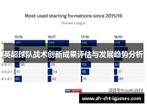 英超球队战术创新成果评估与发展趋势分析