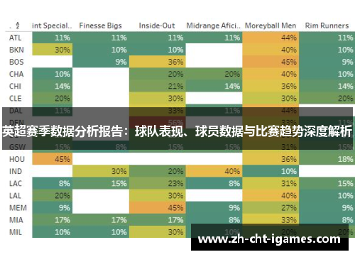 英超赛季数据分析报告：球队表现、球员数据与比赛趋势深度解析