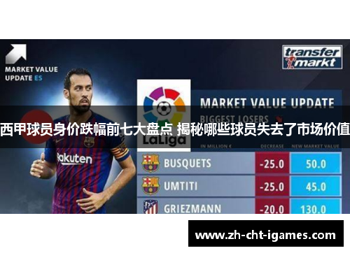 西甲球员身价跌幅前七大盘点 揭秘哪些球员失去了市场价值 西甲球员身价跌幅前七大盘点 揭秘哪些球员失去了市场价值