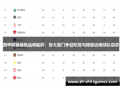 西甲联赛最新战绩解析:各大豪门争冠形势与降级边缘球队动态 西甲联赛最新战绩解析:各大豪门争冠形势与降级边缘球队动态