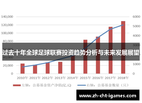 过去十年全球足球联赛投资趋势分析与未来发展展望