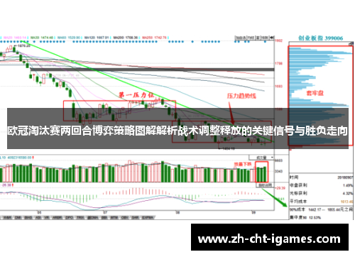 欧冠淘汰赛两回合博弈策略图解解析战术调整释放的关键信号与胜负走向 欧冠淘汰赛两回合博弈策略图解解析战术调整释放的关键信号与胜负走向