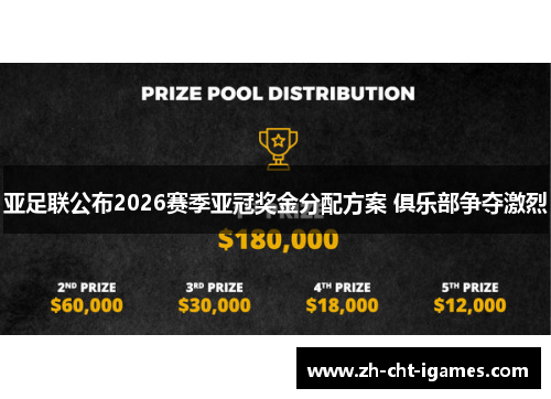 亚足联公布2026赛季亚冠奖金分配方案 俱乐部争夺激烈 亚足联公布2026赛季亚冠奖金分配方案 俱乐部争夺激烈